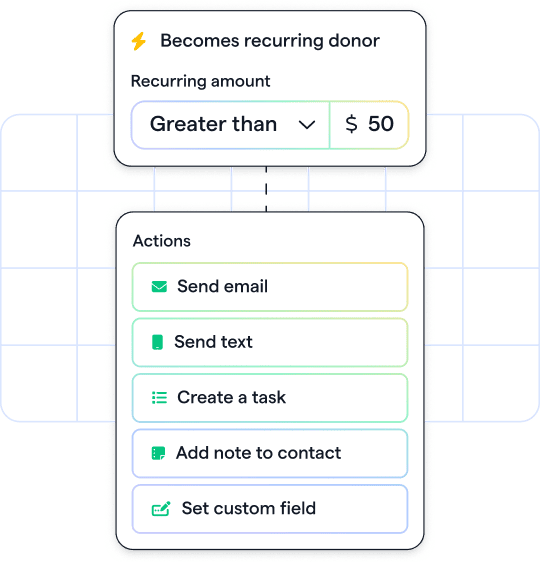 Workflow for recurrring donors