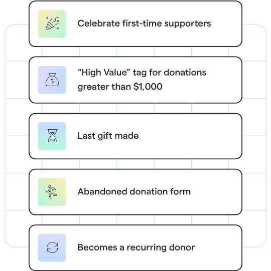 Donor management workflows