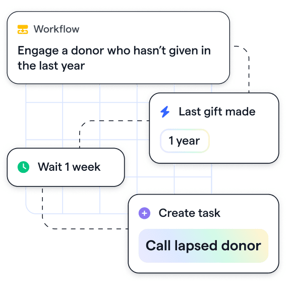Donor engagement workflow