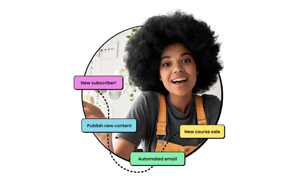AWeber email marketing features graphic